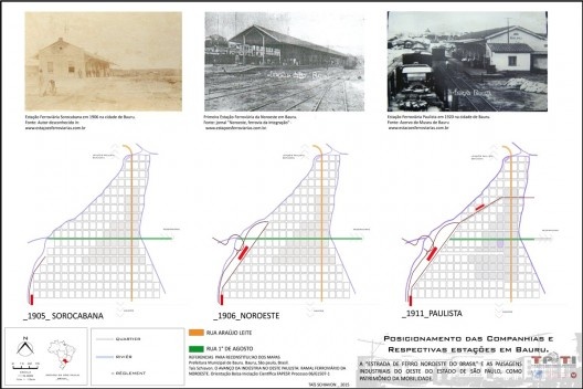 Posicionamento das companhias e respectivas estações em Bauru, localização das estações de cada companhia na cidade e alterações provocadas no traçado urbano da cidade a partir de cada instalação