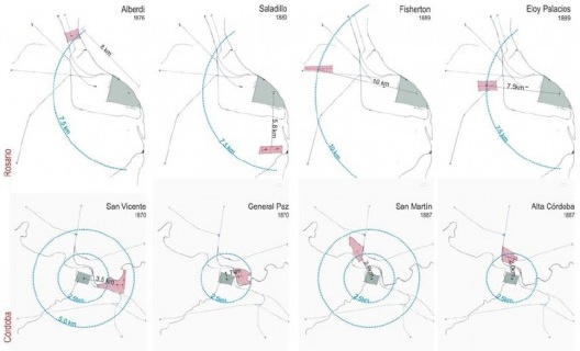 Elaboración del autor
