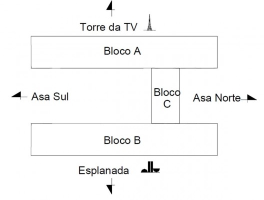 Figura 15 - Desenho esquemático do “H” da estrutura da Plataforma Superior da Estação Rodoviária dividido em blocos
