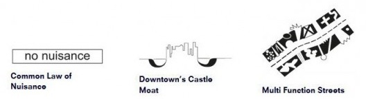 (a) aplicada à qualquer escala (geral), (b) aplicada à escala do bairro ou da vizinhança, (c) regra que pode ser aplicada ao bairro, à rua, à uma zona determinada pelo instrumento de regulação urbana.