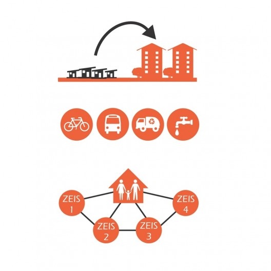 Não apenas uma moradia, um lar; esquema figurativo. Lucas Gomes de Souza, Shaiane Viana e Viktor Pinto, CAU Unifor
