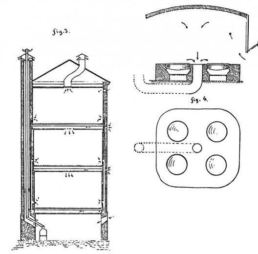 Gráficos do livro: SCHREINER, Luiz. Estudos sobre ventilação em geral e na sua applicação (...). Rio de Janeiro, Typ. De Leuzinger, 1878