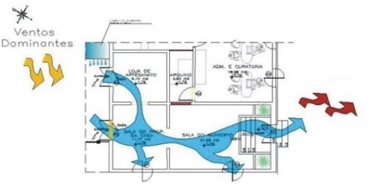 Casa do Capitãozinho, Uberlândia MG Brasil, diagramas de conforto térmico, 3º lugar Concurso Sustentabilidade em Edificações Públicas. Estudante Camila Monteiro de Castro, 2008