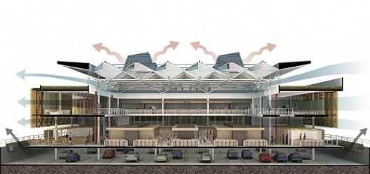 Mercado Público, Blumenau SC Brasil, 2008, corte perspectivado – ventilação cruzada; iluminação natural; racionalização dos subsistemas, menção honrosa Concurso Sustentabilidade em Edificações Públicas. Estudantes Marcelo André Carraro, André Celestino Fo