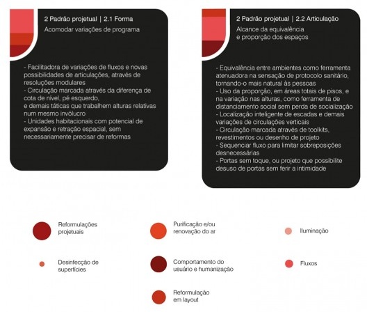 Estruturalismo, espaço doméstico e pandemia