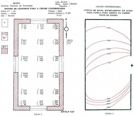 Estudo de conforto para a Cidade Universitária e estudo de iluminamento para janela