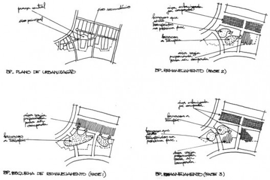 Esquemas de remanejamento