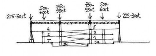 Corte transversal ilustrativo do esquema de distribuição de cargas nos pilares da FAU USP