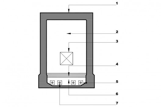 Corte transversal viga superior: 1. viga superior 2,50m X 3,58m; 2. septo; 3. abertura com extrator de corpo de prova 60cm X 60cm; 4. barra diwidag aço ST 85/105 32mm; 6. bloco desviador; 7. cabos de protensão CP 190RB 19.000 Kgf/cm2