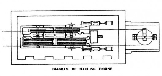 Planta-tipo da casa de máquinas do segundo sistema funicular