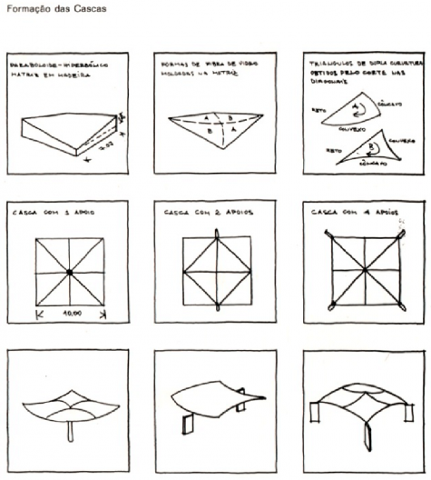 Armando de Holanda, processo configurativo e os diferentes tipos de apoio das famílias de cascas do PHNG