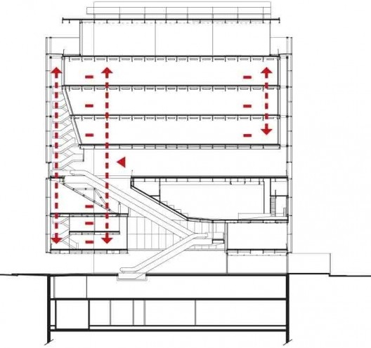 Sede do Instituto Moreira Salles, diagrama da circulação de visitantes, São Paulo. Arquitetos Vinicius Andrade e Marcelo Morettin
