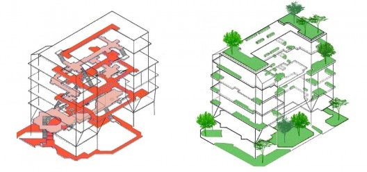 Next 21, diagramas com ruas, espaços coletivos e áreas verdes, Osaka