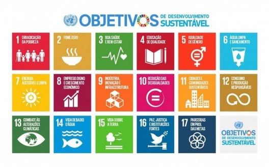 Os dezessete objetivos de desenvolvimento sustentável estabelecidos pela Nova Agenda Urbana, 2016