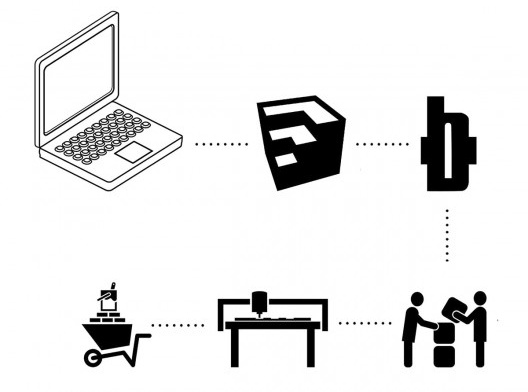 Circuito de produção CAD-CAM