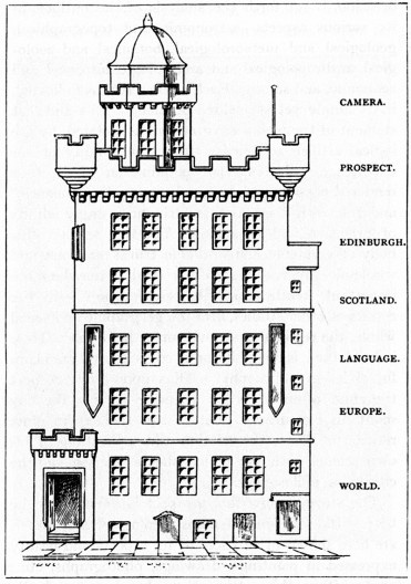 Seção da Outlook Tower, disponível no livreto “A first visit to the Outlook Tower”, 1906