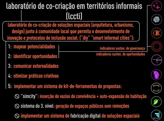 Laboratório de cocriação em territórios informais em Heliópolis. Parceria FAU-Mackenzie, Parsons (NY), Amsterdam Academy, ONG Cedeca-Heliópolis, ETEC-Heliópolis, Habi-Sehab (Gestão Elisabete França); coordenação: Carlos Leite