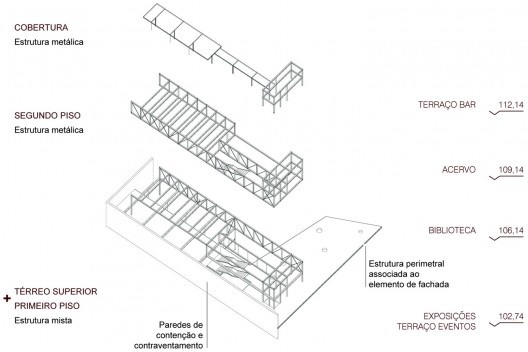 Museu da Diversidade Sexual, esquema da estrutura. Hereñú + Ferroni Arquitetos, 2014