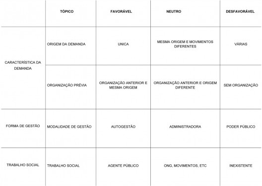 Tópicos para Prevenção de Riscos em Empreendimentos Potencialmente Problemáticos quanto à Gestão Condominial