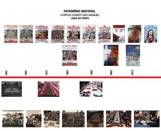 Cronologia da Festa de Corpus Christi, que acontece na cidade desde 1953