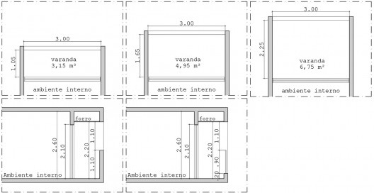 Esquemas das variações da profundidade da varanda e do material do peitoril, em metros