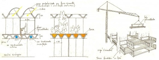 Figura 20 - Várias Situações do elemento pré-fabricado de laje / montagem