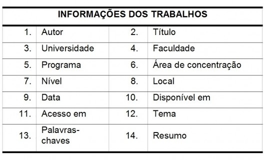 Quadro 2: Informações obtidas nos trabalhos catalogados