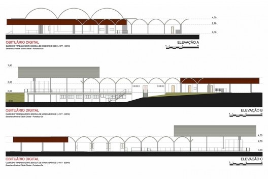 Elevações do CTEM do Sesi Barra do Ceará