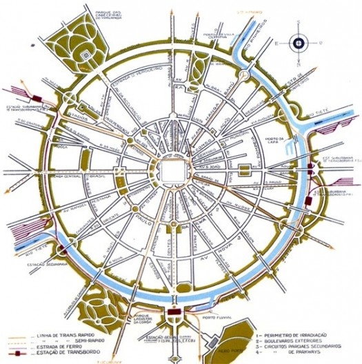 Esquema teórico de São Paulo, segundo Prestes Maia