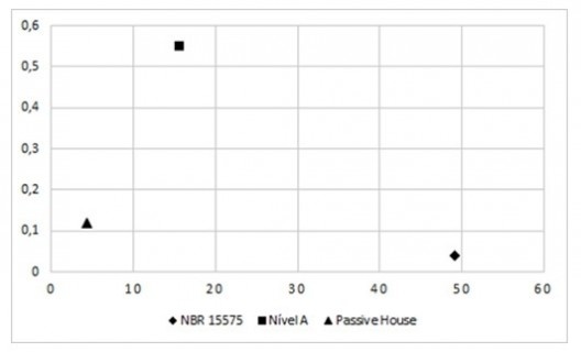 Figura 3 – Consumos de aquecimento e refrigeração dos modelos