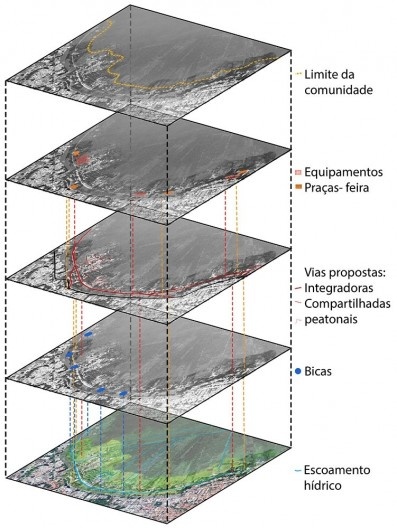 Urbanização do Banhado, etapas do planejamento, São José dos Campos SP, 2019. Coordenadores Jeferson Tavares e Marcel Fantin / PExURB IAU USP