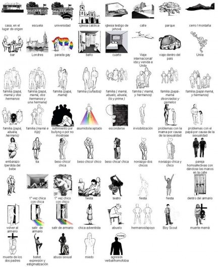 Tipias para uma cartografia sobre gênero, sexualidades e espaços