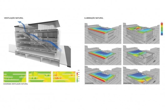 Diagram da ventilação e iluminação naturais