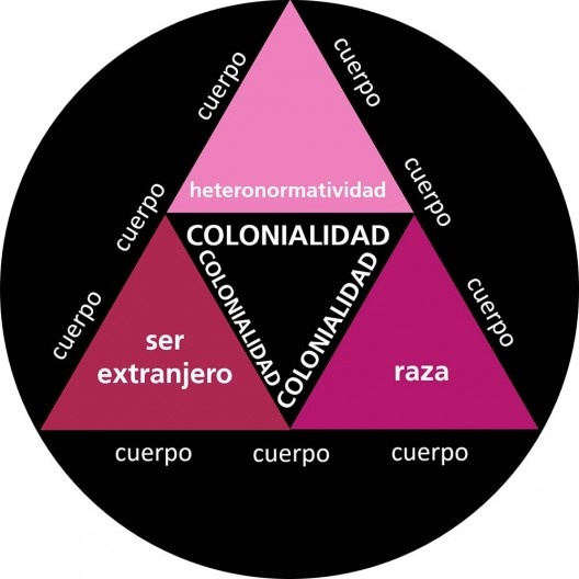 A tripla estrutura de alteridade