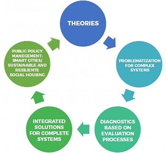 The current view of public policy management