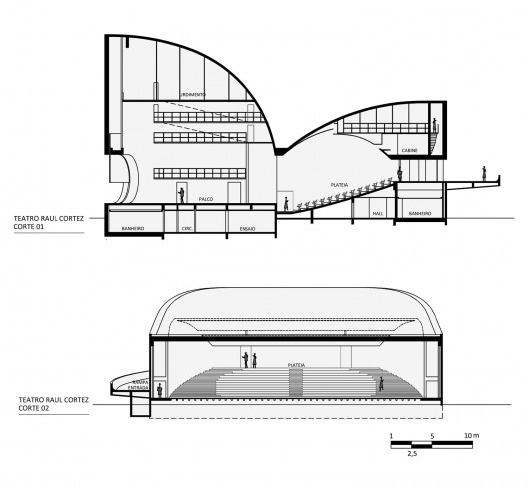 Teatro Raul Cortez, cortes, Duque de Caxias RJ