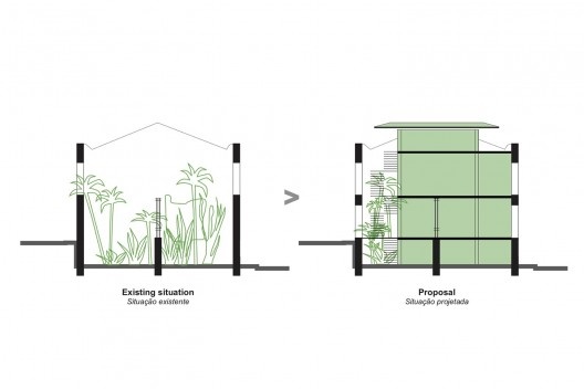Casarão da Inovação Cassina, diagrama vegetação, Manaus AM Brasil, 2020. Arquiteto Laurent Troost / Laurent Troost Architectures