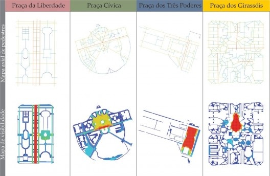 Figura 19 – Síntese comparada: mapas axiais de pedestres e de visibilidade