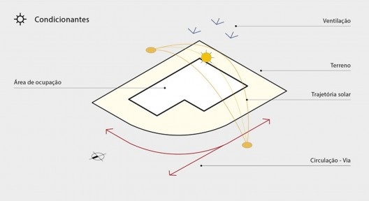 Casa IF, esquema de ventilação, Natal RN Brasil, 2018. Arquitetos Márcio Lucena e Kleimer Martins / Martins Lucena Arquitetos