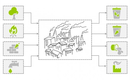 Figura 4: Habitações na Idade Moderna e seus impactos.