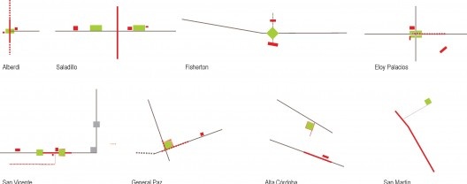 Elaboración del autor