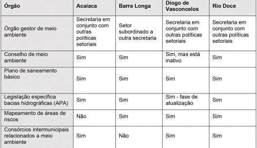 Gestão do meio ambiente