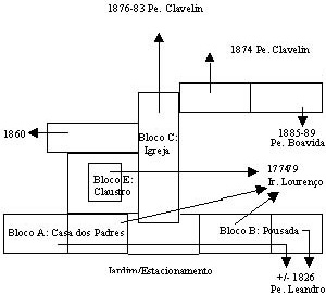 Esquema cronológico da obra