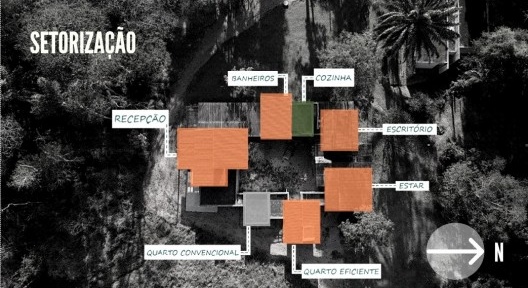 Setorização da Casa Sustentável