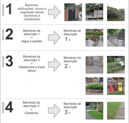 Figura 01 - Descrições alternativas para barreiras e permeabilidades.