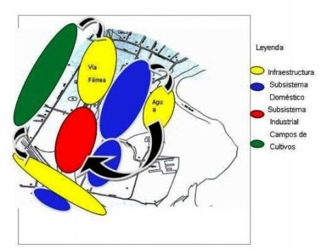 Vinculación entre los subsistemas que conforman el batey
