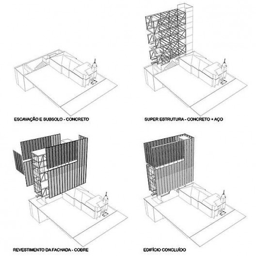 Museu da Diversidade Sexual, esquema estrutural. AUM Arquitetos, 2014
