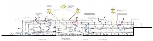 Sesc Guarulhos, Guarulhos, 2019. Arquitetos Lilian Dal Pian e Renato Dal Pian / Dal Pian Arquitetos