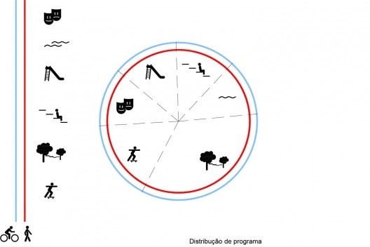 Distribución del programa, Parque Alberto Simões