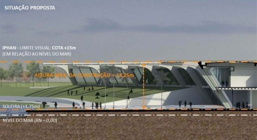 Situação Proposta – Altura total da construção 13,25m junto ao píer da Marina da Glória